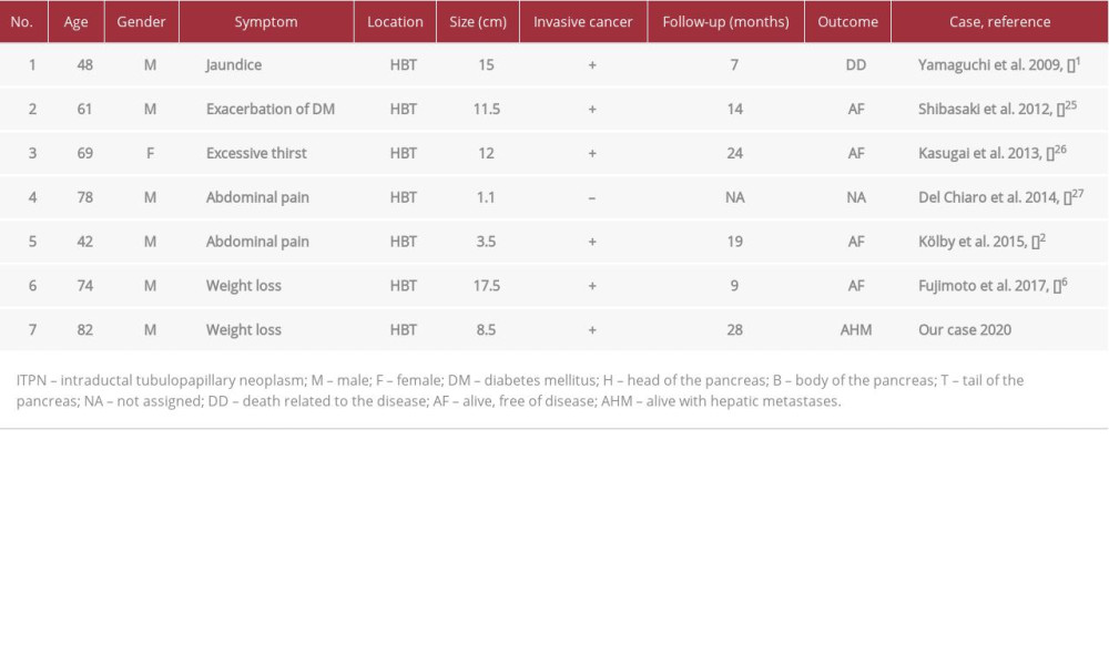 Reported cases of multifocal pancreatic ITPN treated with total pancreatectomy.