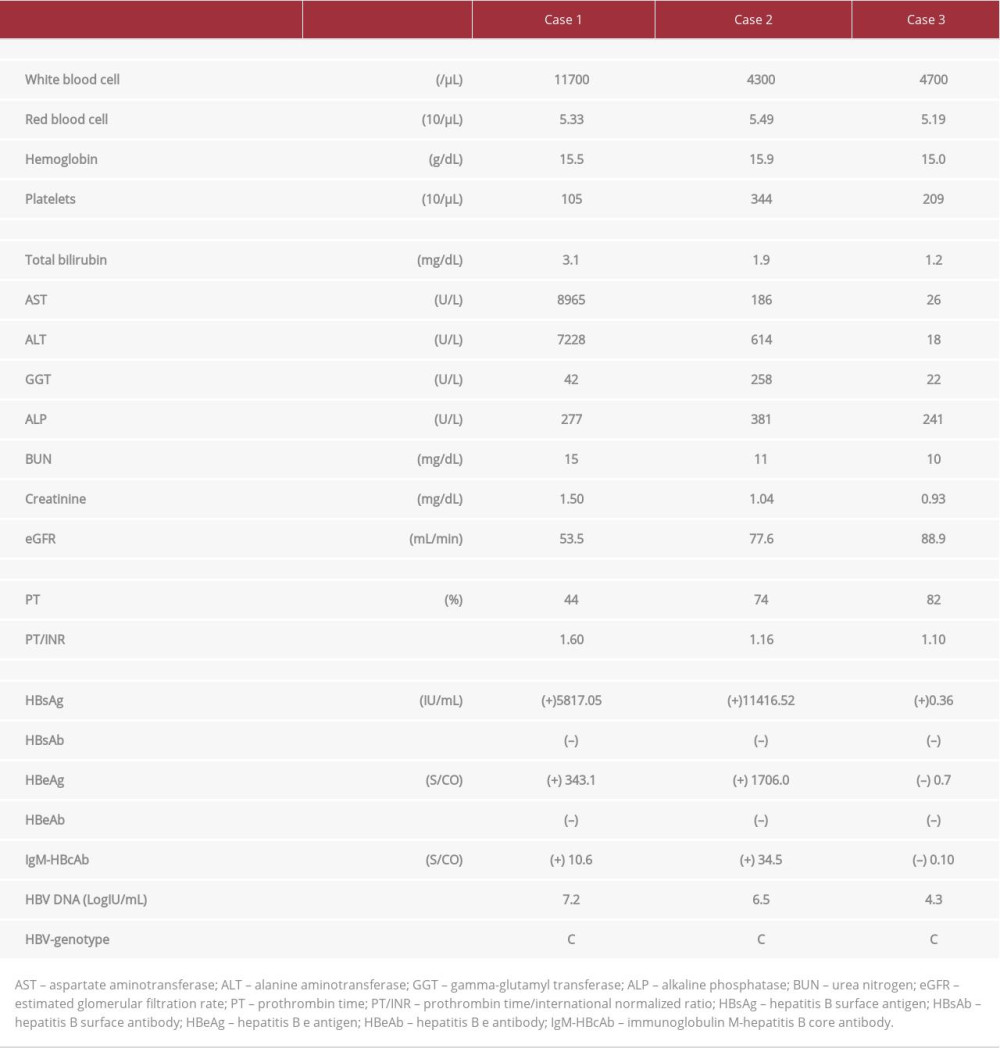 Laboratory data on the first visit.