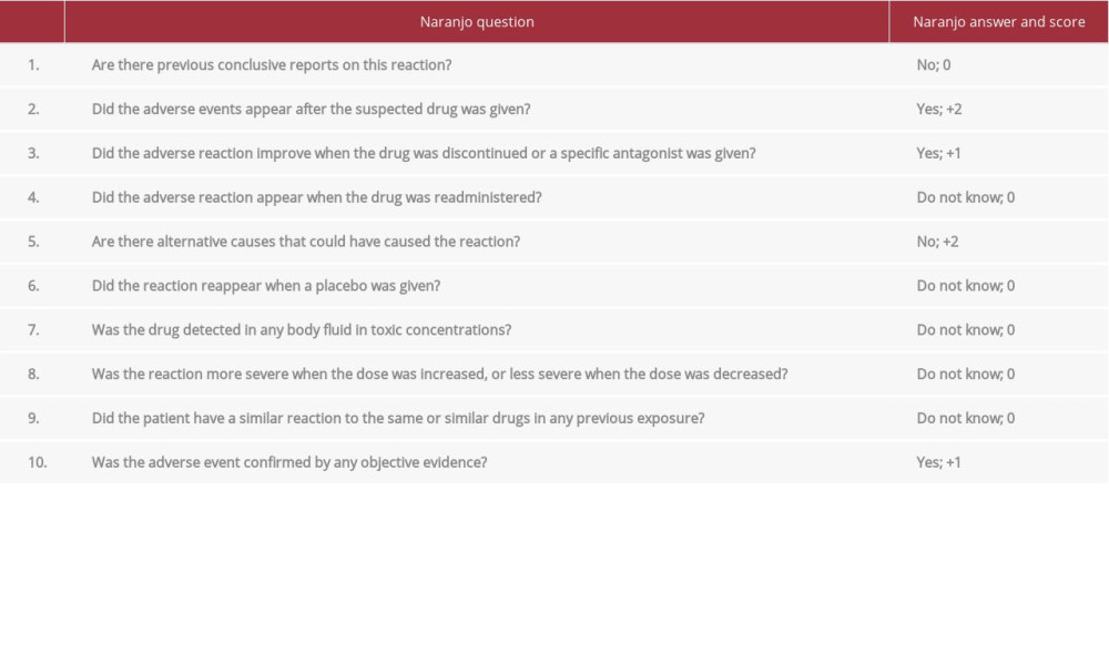 Naranjo adverse drug reaction probability scale with answers in regard to the presented case.