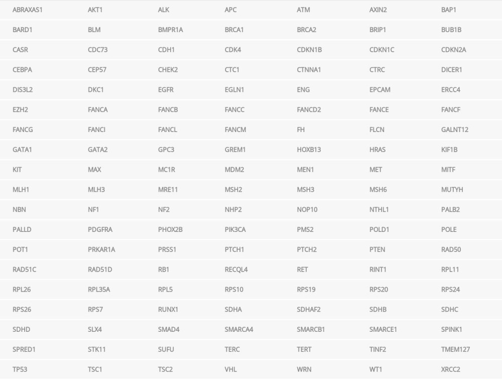 The list of germline genes associated with hereditary cancers tested for the 80- year-old-male patient (Invitae, San Francisco, CA, USA).