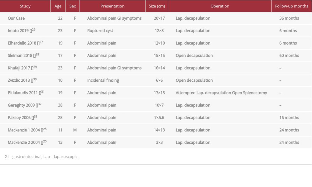 This table shows all the details of the reported cases of primary nonparasitic splenic cysts managed by decapsulation.