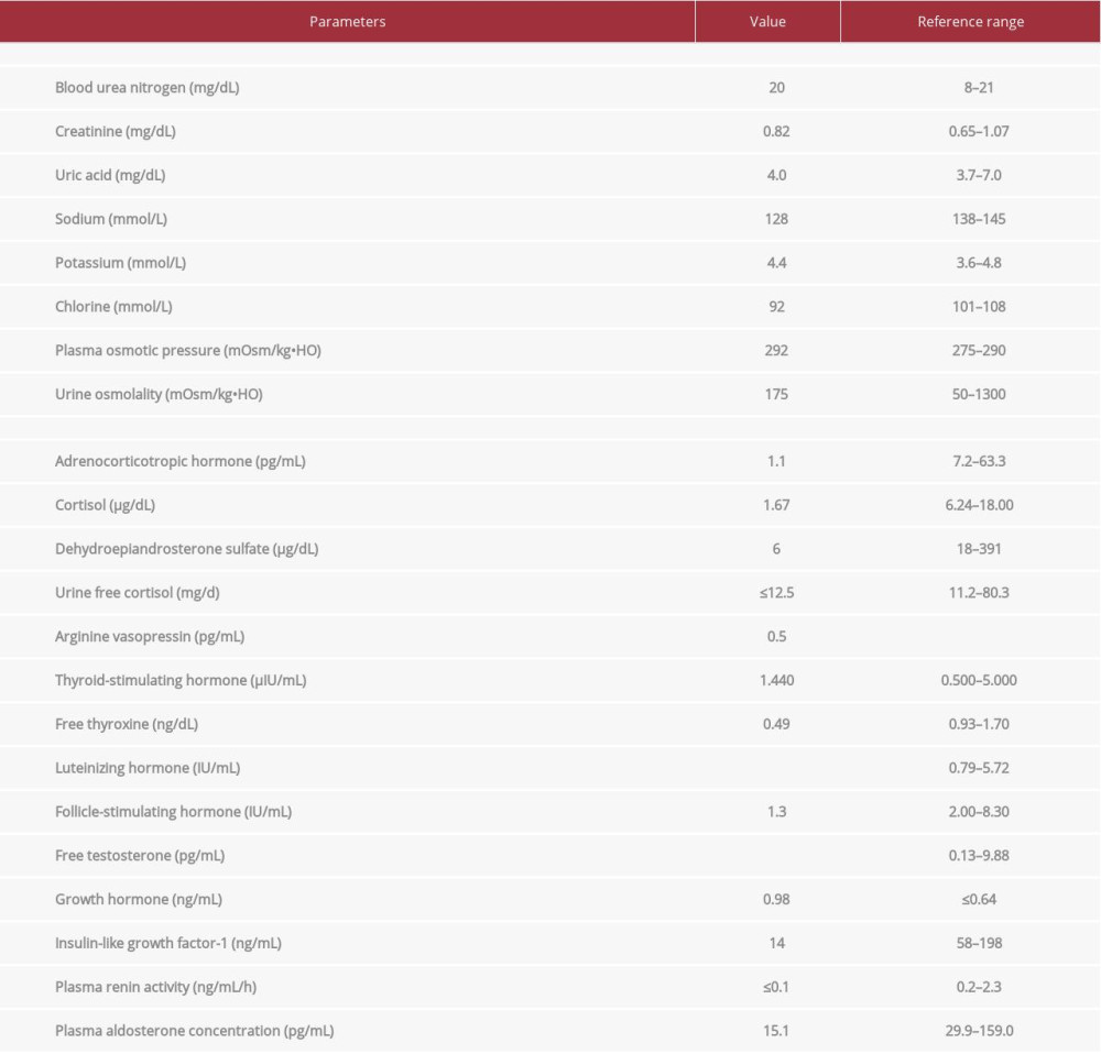 Results of laboratory examinations performed at admission.