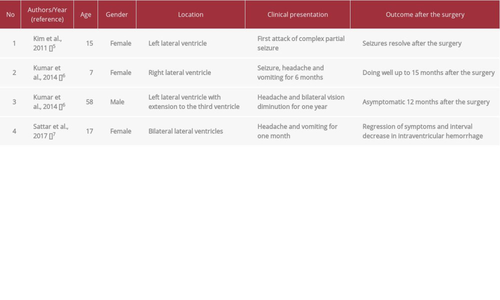 Reported cases of calcified intraventricular pilocytic astrocytoma.