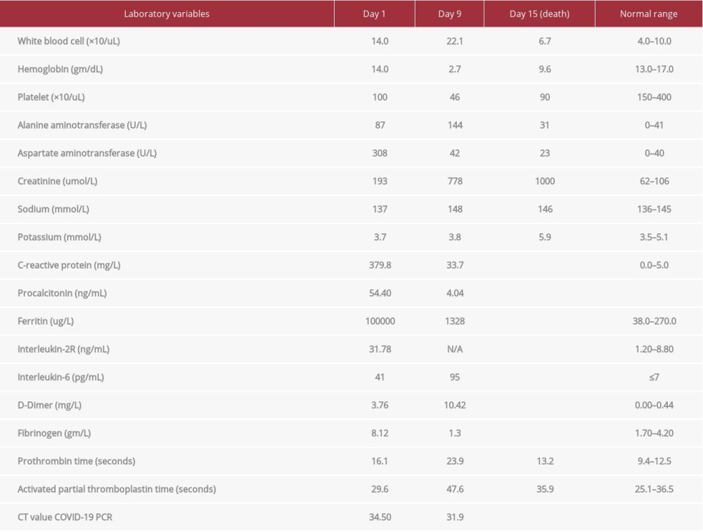 Pertinent laboratory investigations on admission (hospital day 1), mid-hospitalization (hospital day 9), and at time of death (hospital day 15).