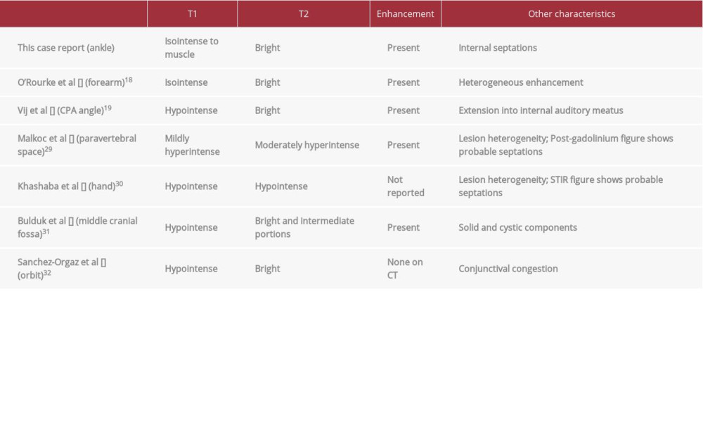 Table of case reports of nerve sheath myxomas with descriptions of magnetic resonance imaging characteristics. Features listed include T1 and T2 signal characteristics, enhancement, as well as other noteworthy features.