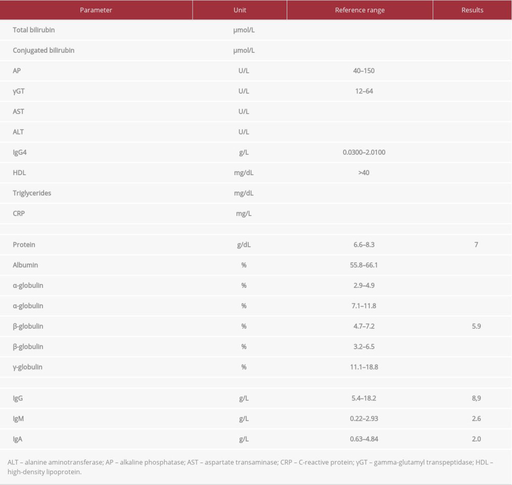 Serum parameters found to be abnormal on patient’s admission.