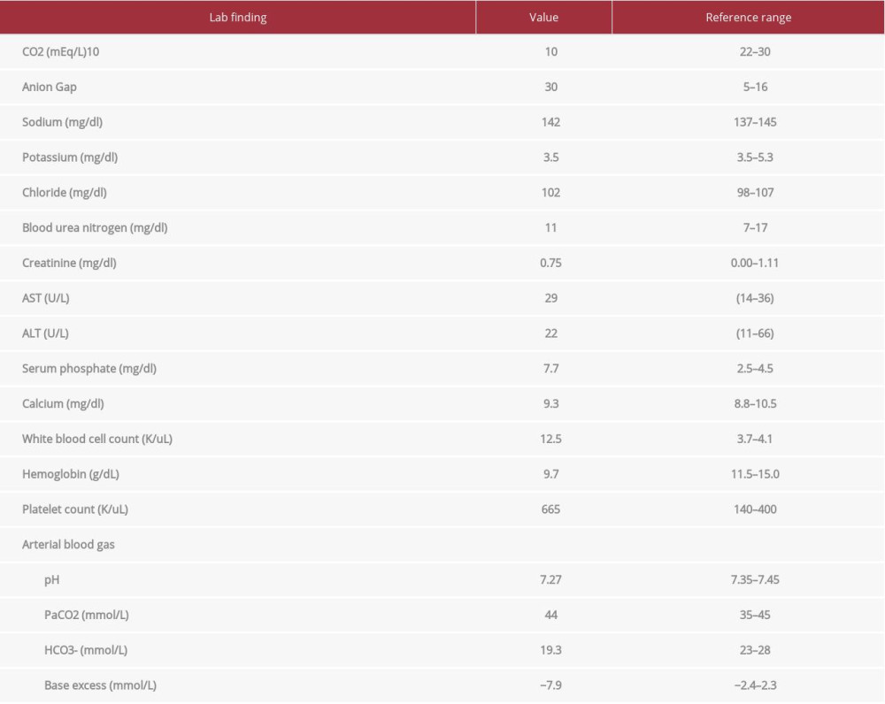 Laboratory findings.