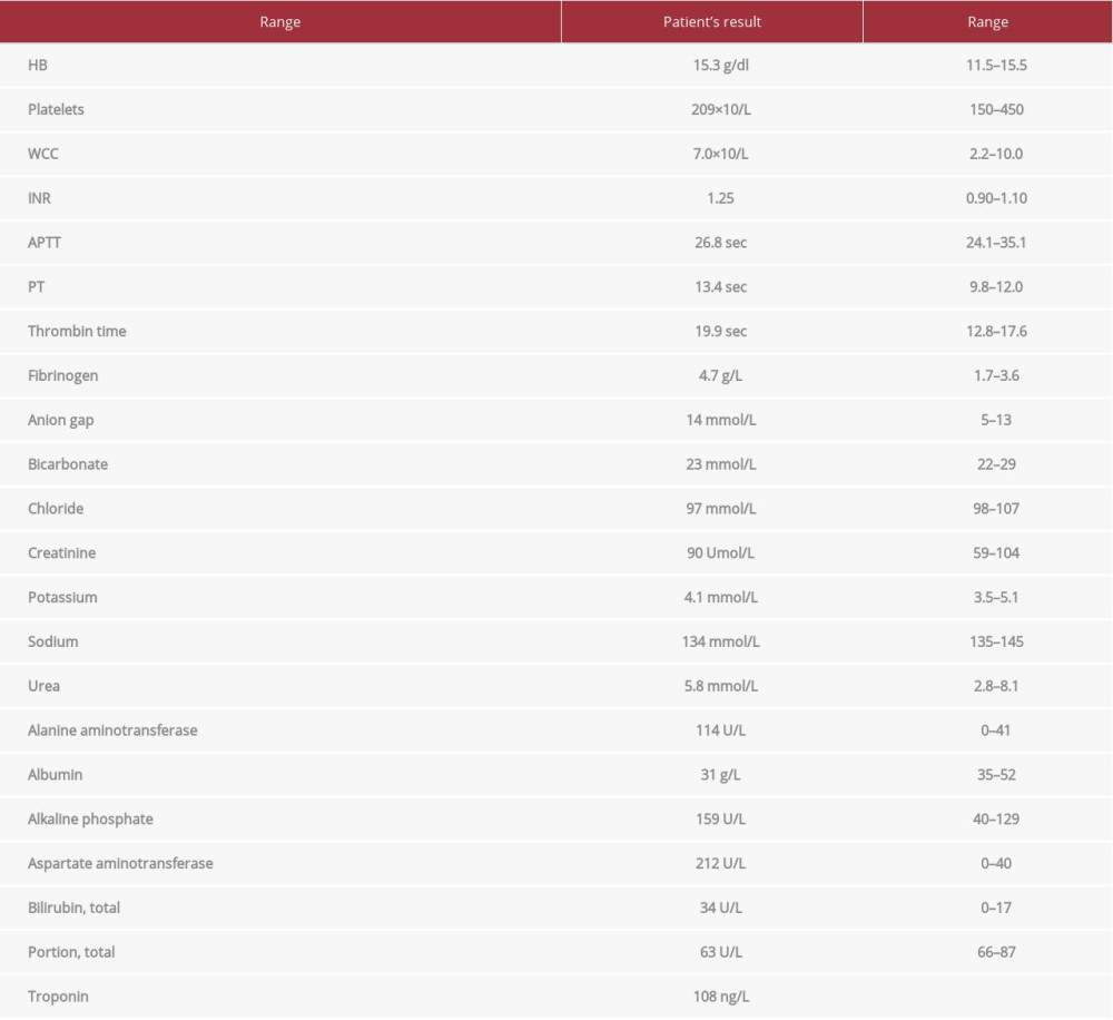 Laboratory test results on the day of presentation.