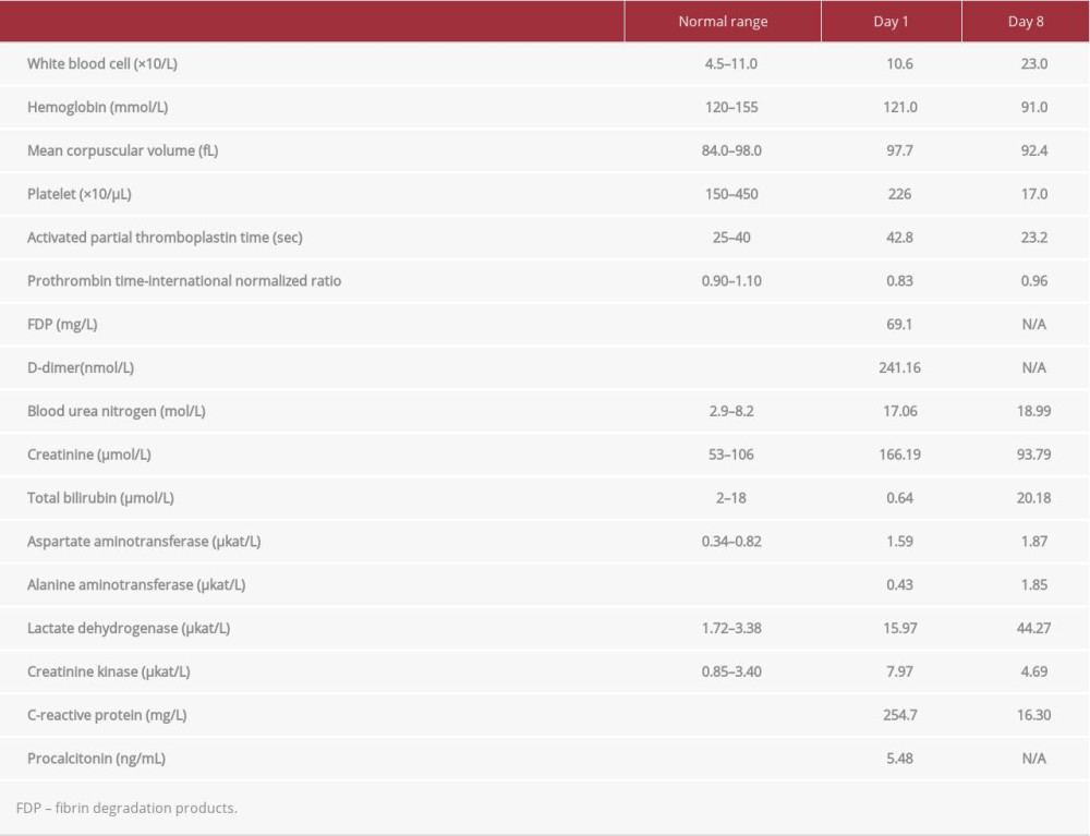 Laboratory findings on admission.