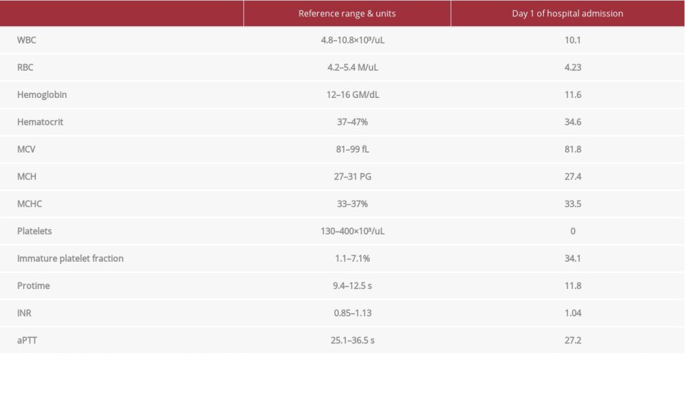 Lab results on day of presentation.