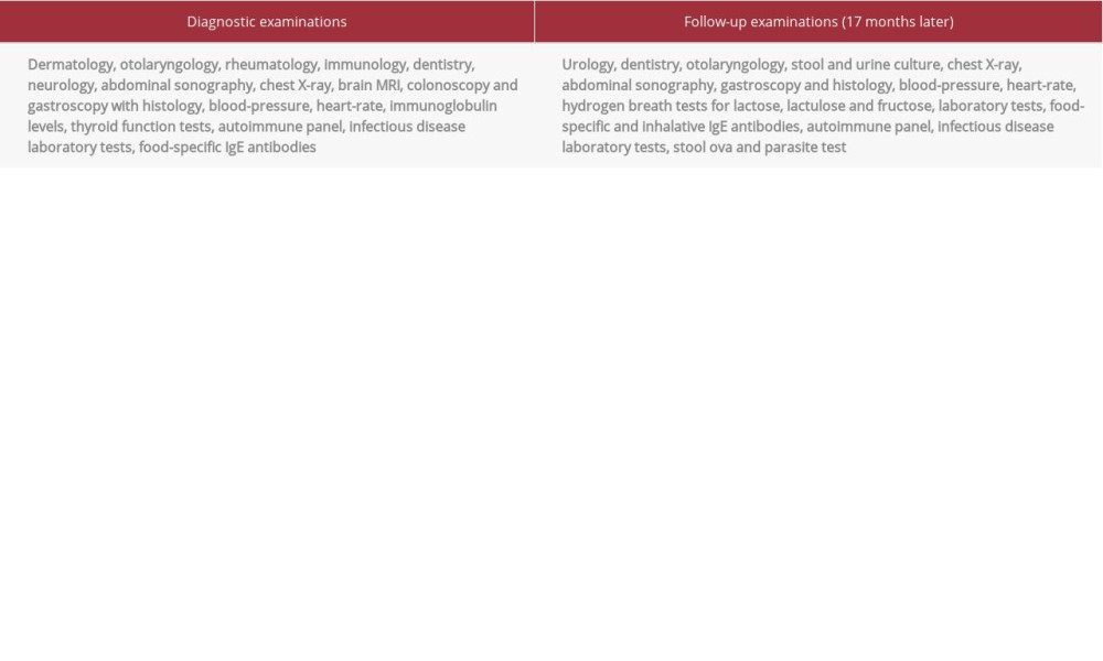 Examinations performed in the differential diagnostic prodcedure.