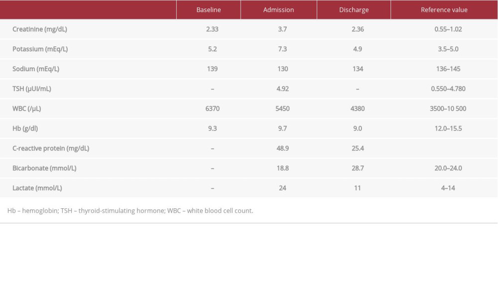 Laboratory values from baseline, admission, and discharge.