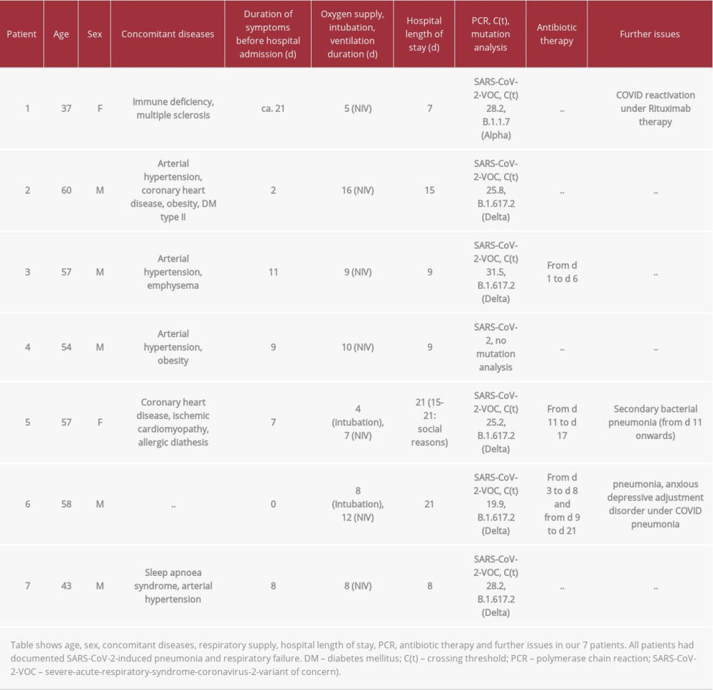 Patient characteristics.