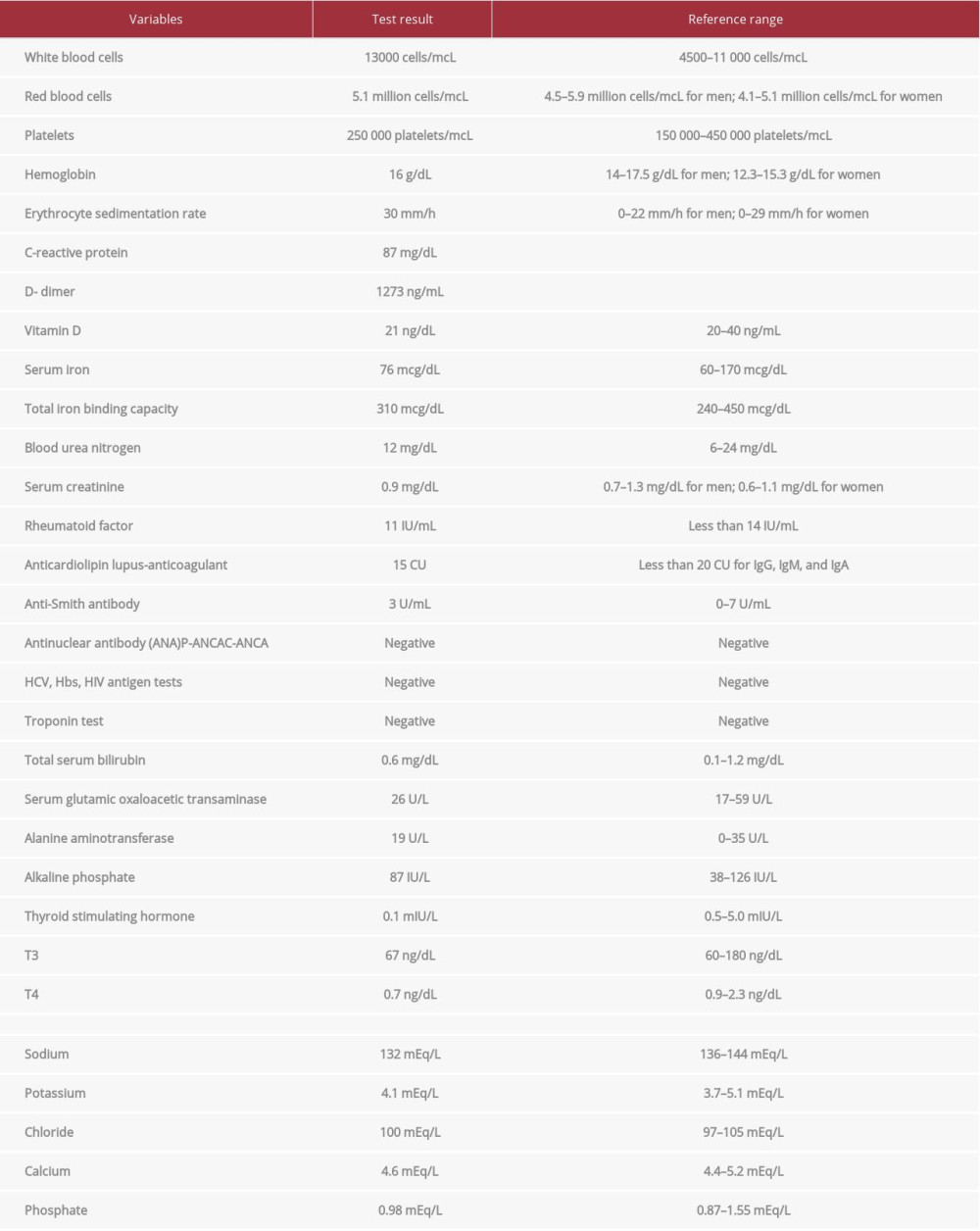 Patient’s preoperative laboratory test results.