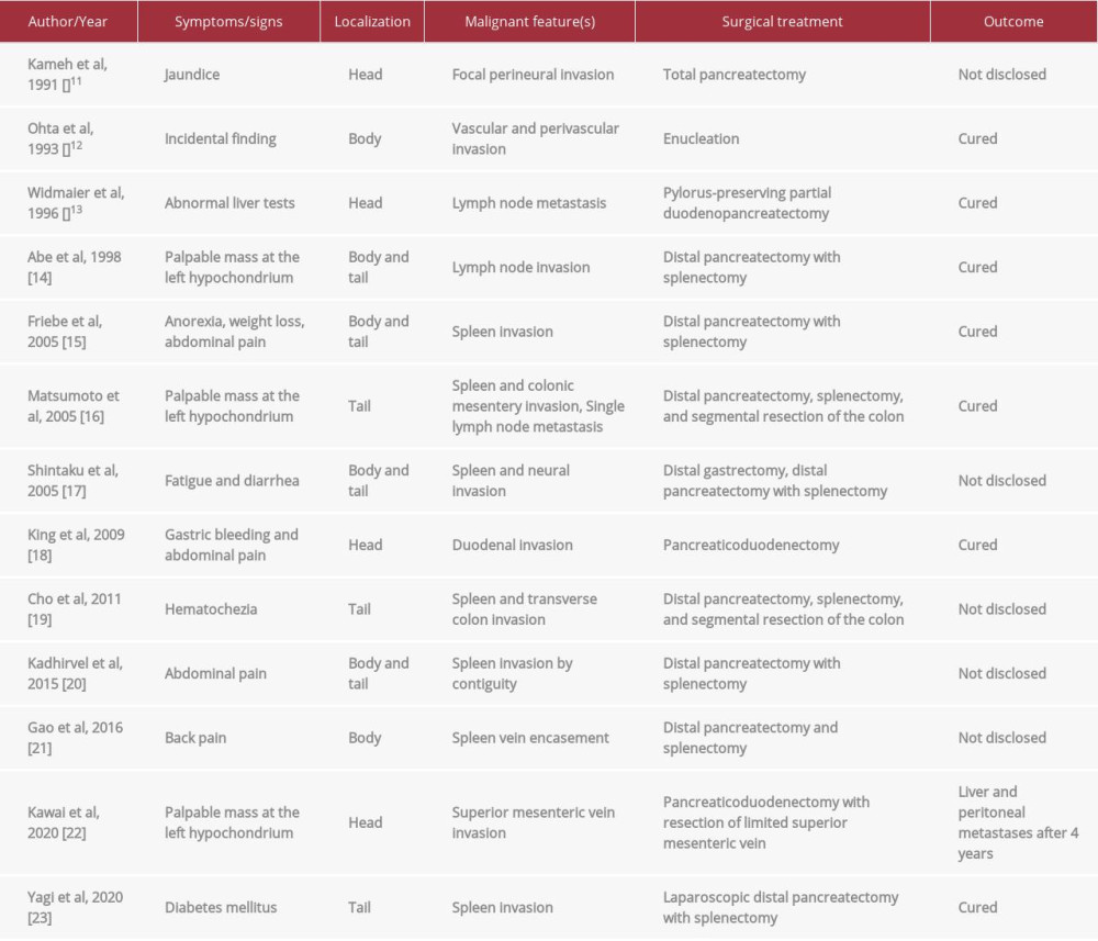 Studies involving degenerated serous cystadenomas of the pancreas and selected treatment.