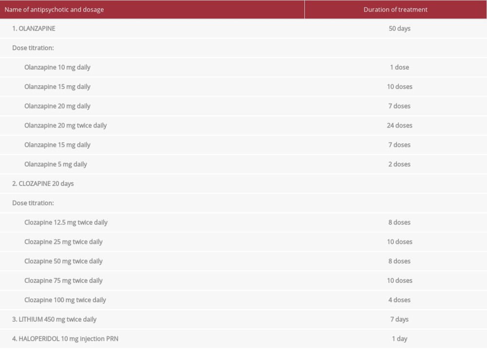 Dose titration and duration of antipsychotics treatment prior to onset of myocarditis symptoms.