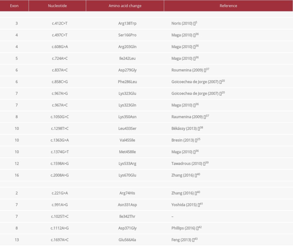 CFB gene point mutations identified as causative or likely causative of the atypical HUS phenotype.