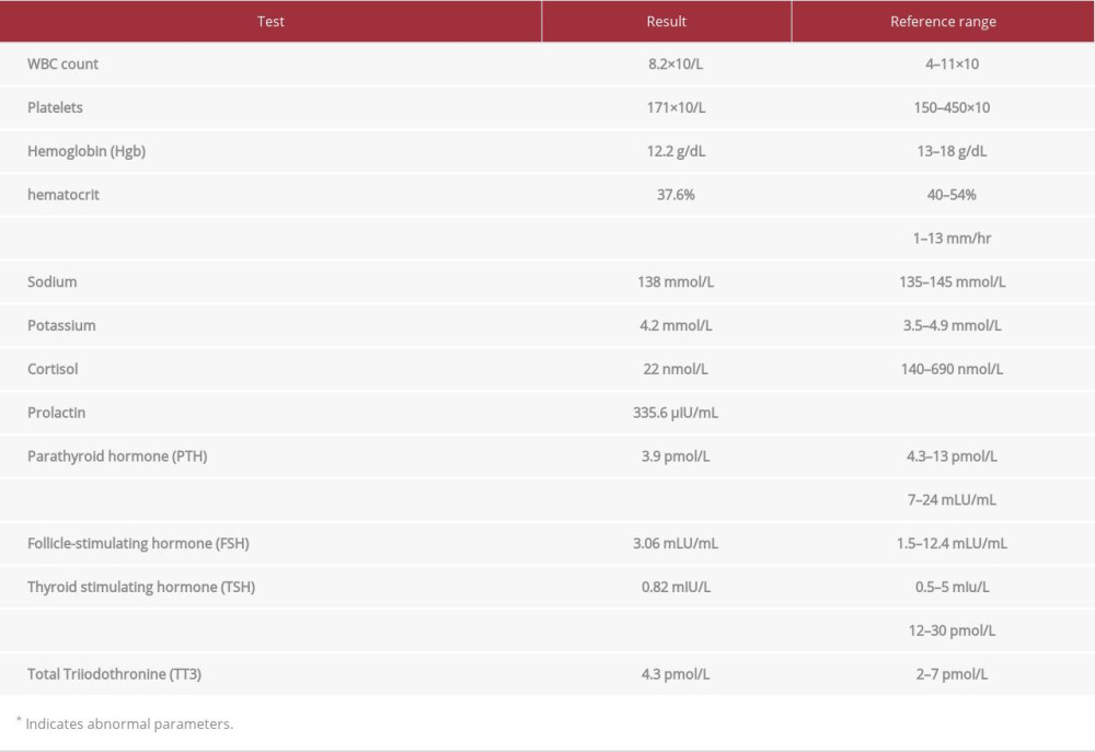 Summary of initial laboratory findings.