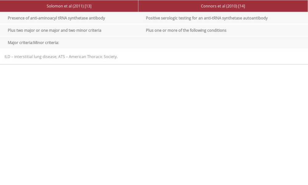 Proposed criteria for the diagnosis of antisynthetase syndrome by Solomon et al [13] and Conors et al [14].