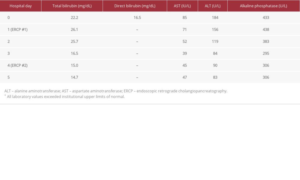 Trends of inpatient laboratory studies throughout admission.