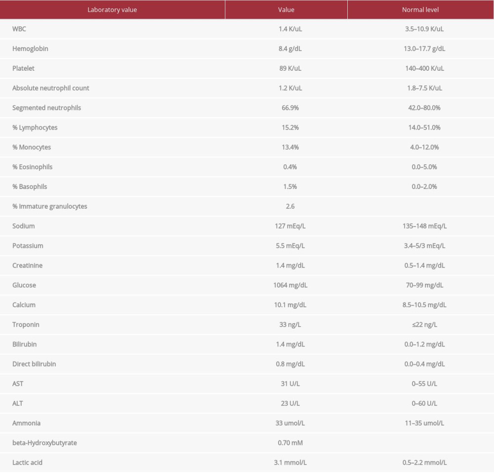 Laboratory values at admission.