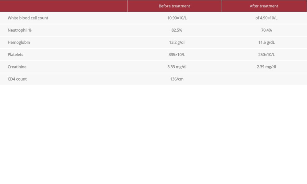 Laboratory values.