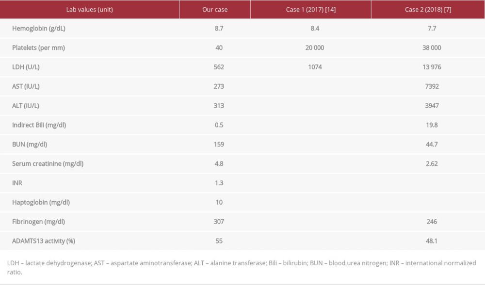 Comparison of laboratory test results from our case and prior cases of ticagrelor-associated TTP in the literature.