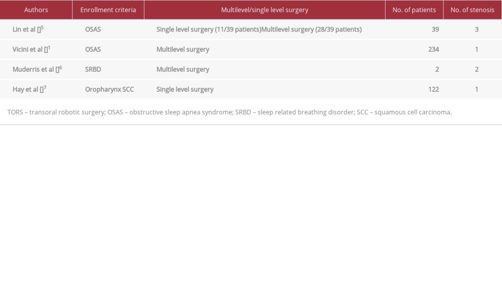 Oropharyngeal stenosis after TORS: review of the literature.