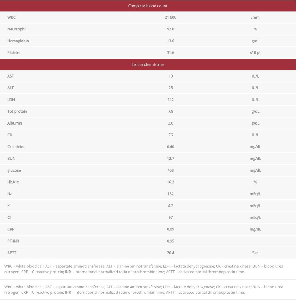 Laboratory findings on admission.