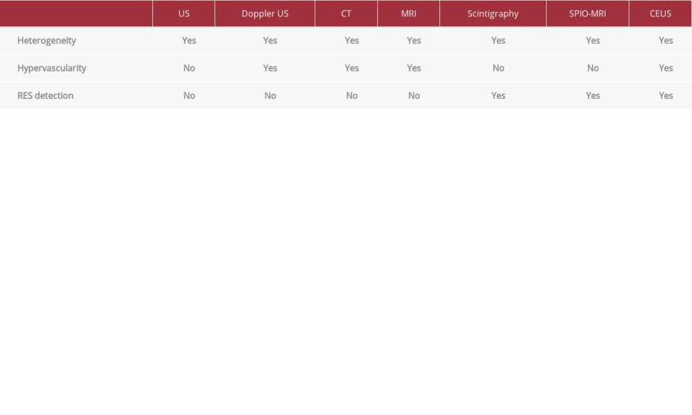 Radiologic tools for the diagnosis of splenic hamartomas.