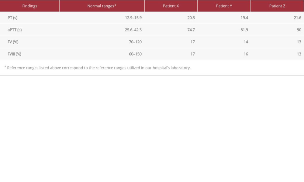 Laboratory findings of the 3 patients.