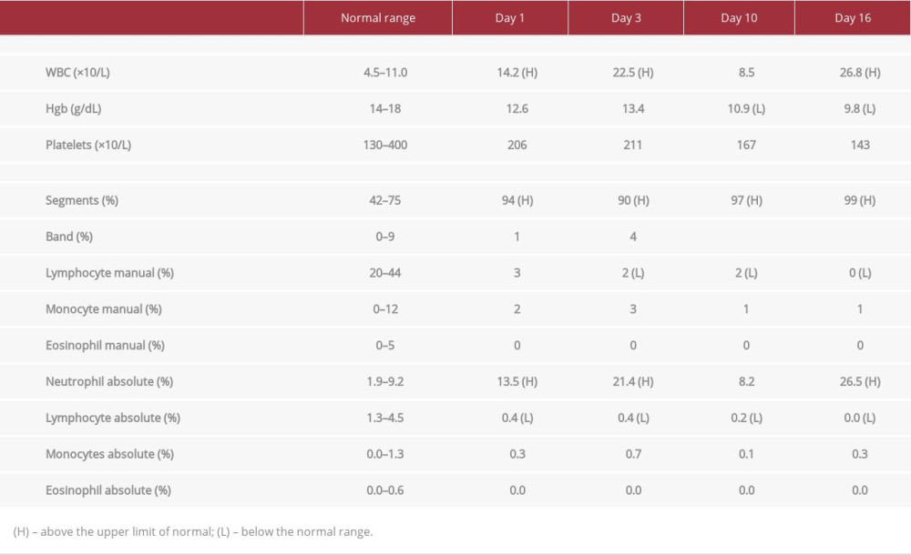 Laboratory values over the course of disease.