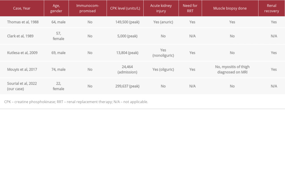 American Journal of Case Reports A Case Report of Listeria Meningitis