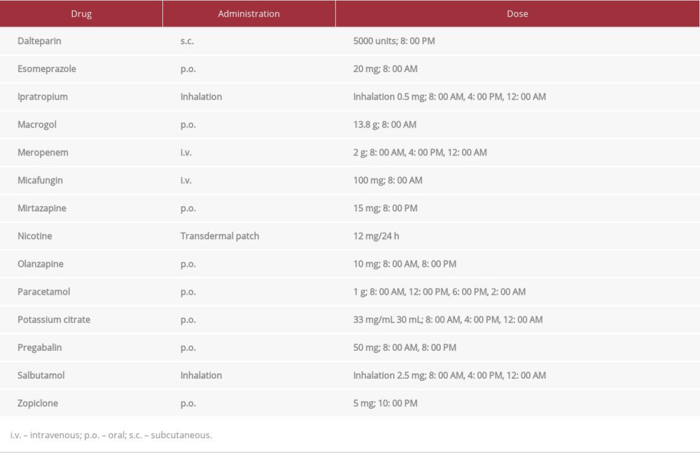 Daily medication schedule on day of event.