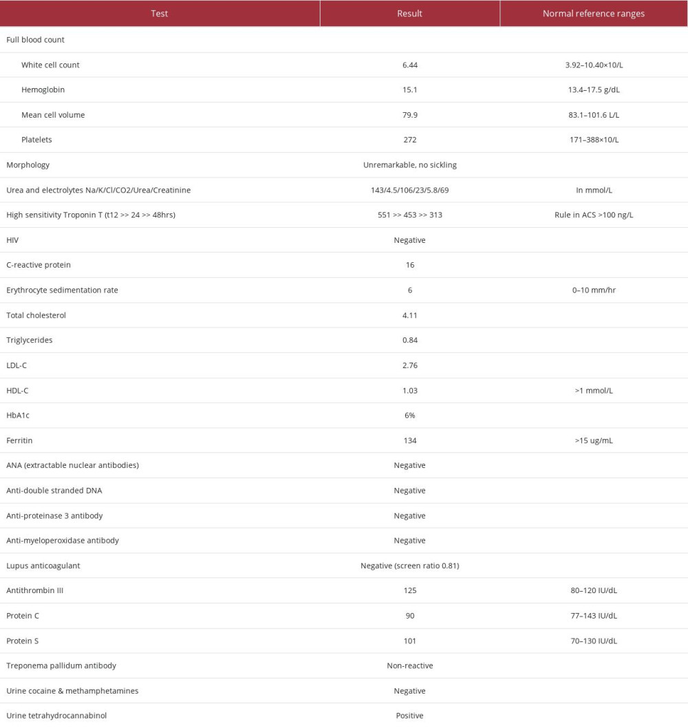 Blood and urine workup.