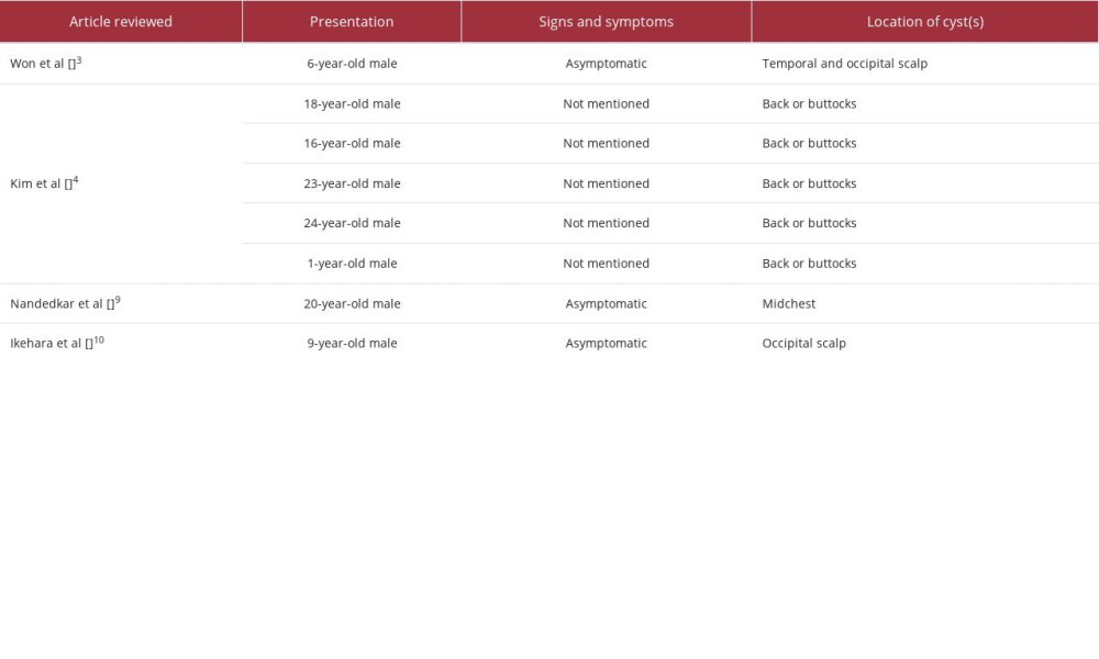 Reviewed articles of cystic lesions in cases of Lowe syndrome.