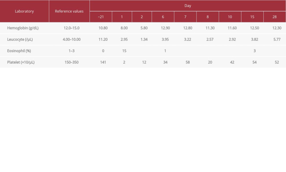 Laboratory results.