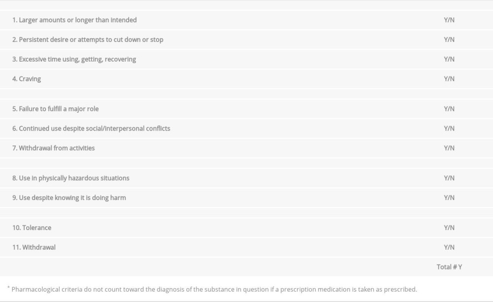 Substance use disorder DSM V criteria (in the last 12 months).