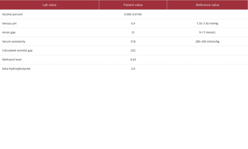 Significant admission laboratory test results.