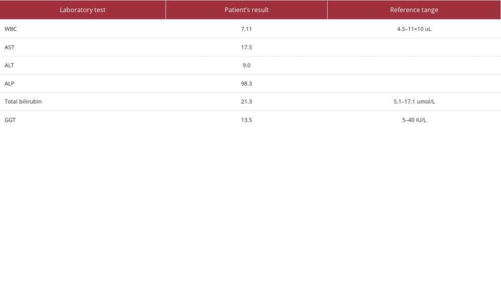 Laboratory results.