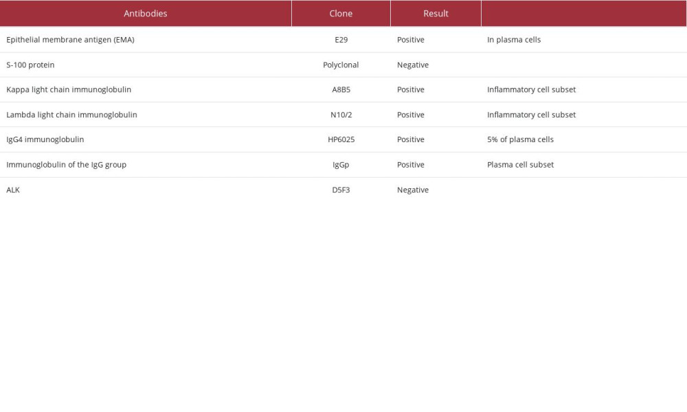 Immunohistochemical markers.