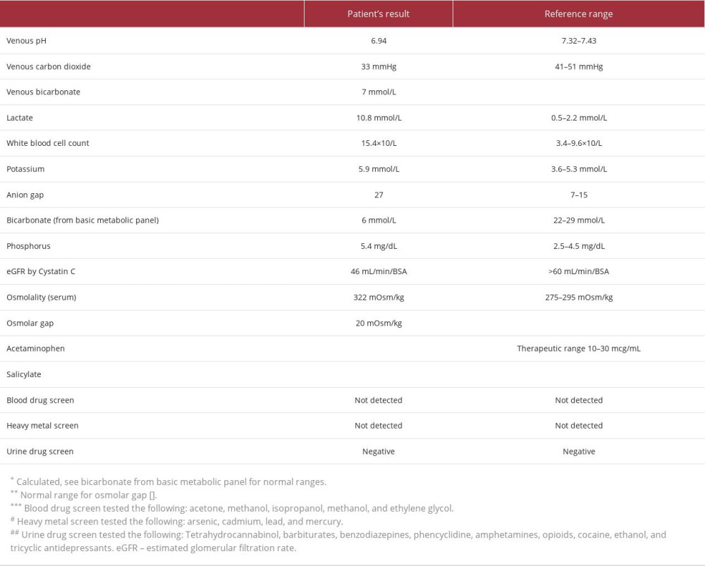 Pertinent abnormal laboratory values on day of admission.