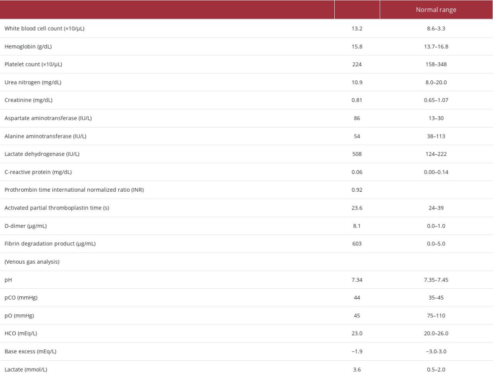 Laboratory values on arrival.