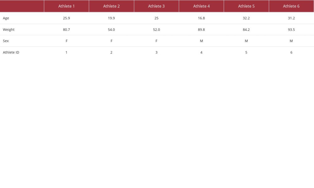 Characteristics of the 6 Brazilian athletes.