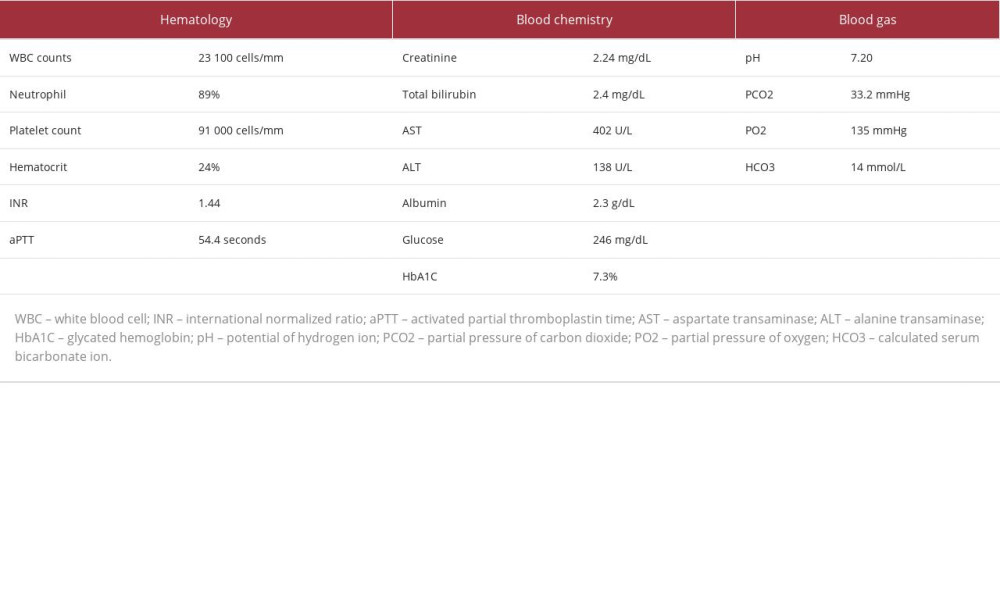 Laboratory findings.