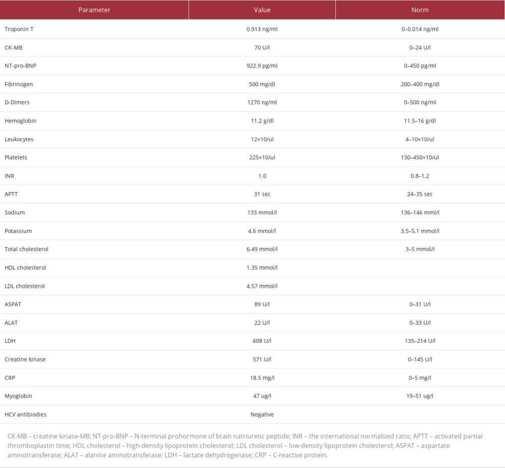 Laboratory parameters of patient after admission to Pregnancy Pathology Unit.