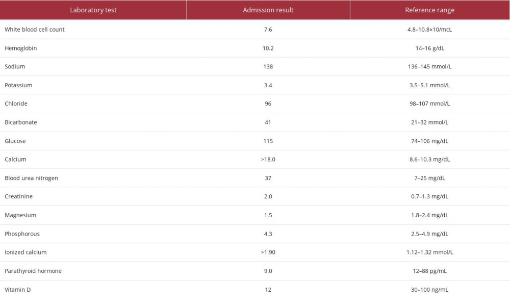 Serum laboratory values on hospital admission.