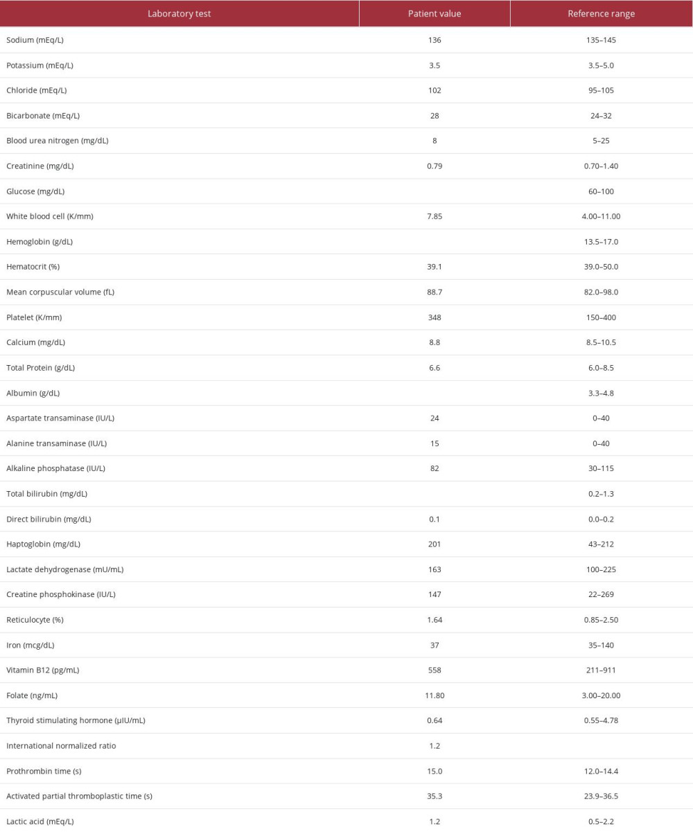 Laboratory findings of the patient on admission. Bolded values represent the abnormal findings.