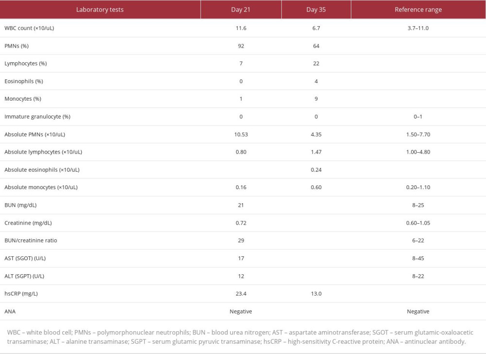 Pertinent laboratory test results from day 21 and day 35 of hospital admission.