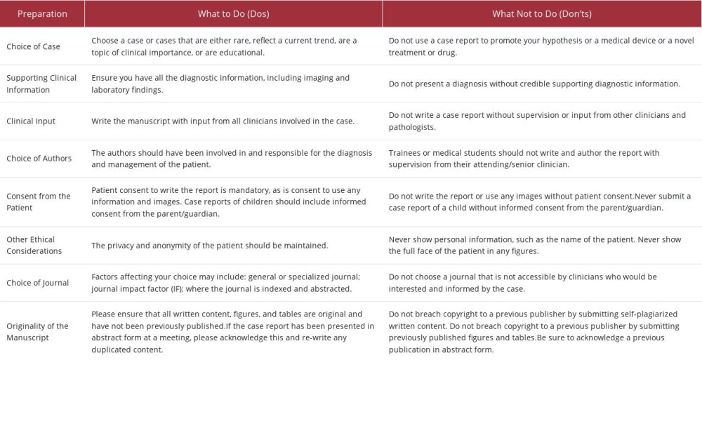 Preparing to write a case report: What to do and what not to do.